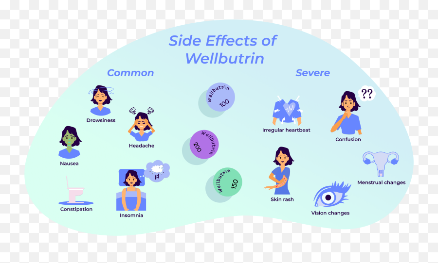 Facts About Wellbutrin An Anti - Wellbutrin Effects Emoji,What Does Adderal Do To Emotions