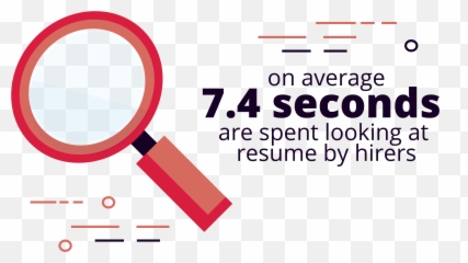 60 Science - Loupe Emoji,Emojis In Resume