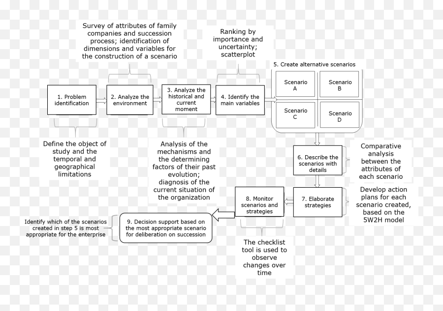 Vista Do Proposta Metodológica Para Desenvolvimento De Emoji,Identifying Appropriate Emotions/scenarios