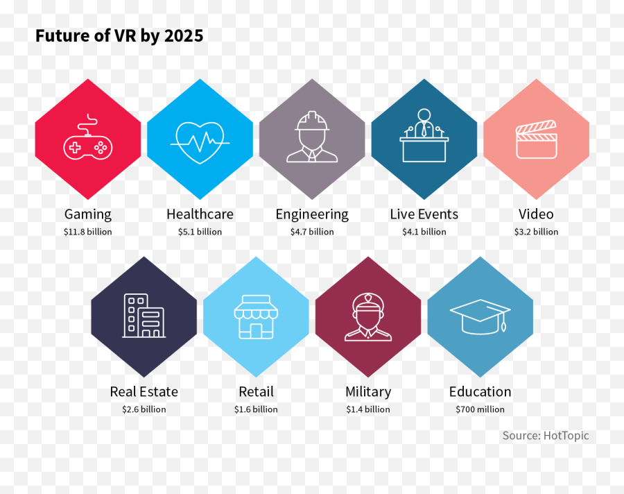 What Is The Future Of Virtual Reality Technology U2013 Nix United Emoji,Game Ofthrones How To Evoke Emotion