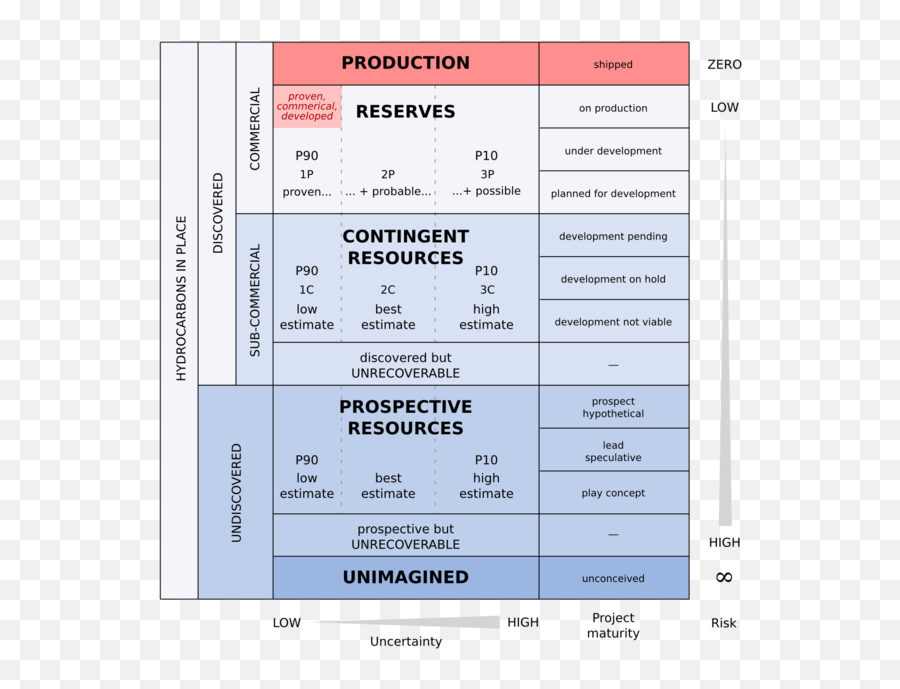 Business U2014 Blog U2014 Agile Emoji,The ;3c Emoticon