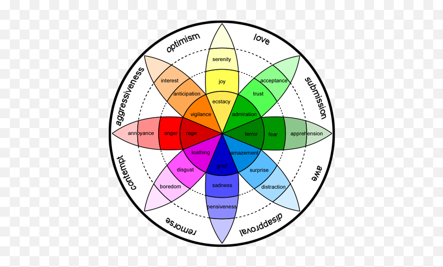What Created Duusu Every Kawami Has A Meaning Creation - Wheel Of Emotions Emoji,Emotion Chart