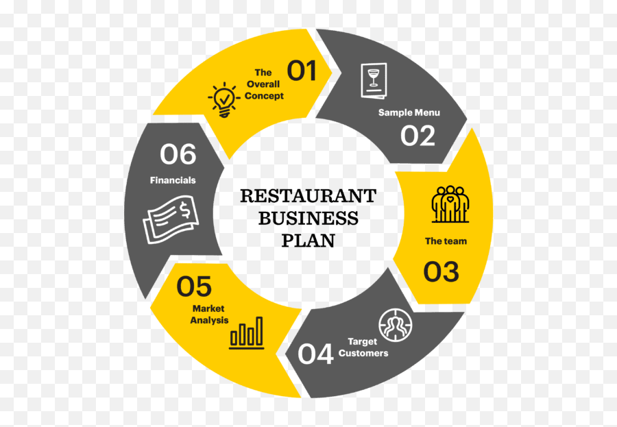 Restaurant Design And Interior Layout - Restaurant Business Plan Emoji,Emotion Layout