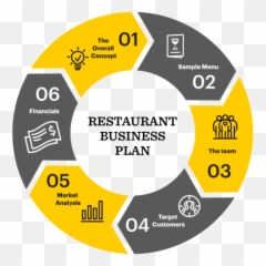 Restaurant Design And Interior Layout - Restaurant Business Plan Emoji,Emotion Layout
