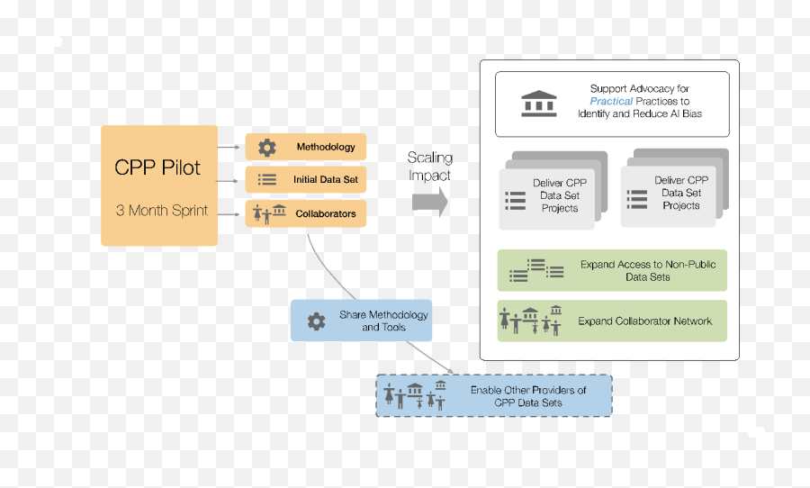 Blog U2014 Outsight - Vertical Emoji,Major Craft Go Emotion Bfs