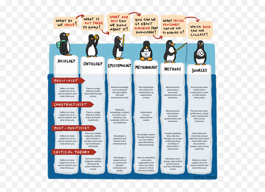 Doctoral Researchers In Open Education - Penguin Ontology Emoji,Epistemic Emotions