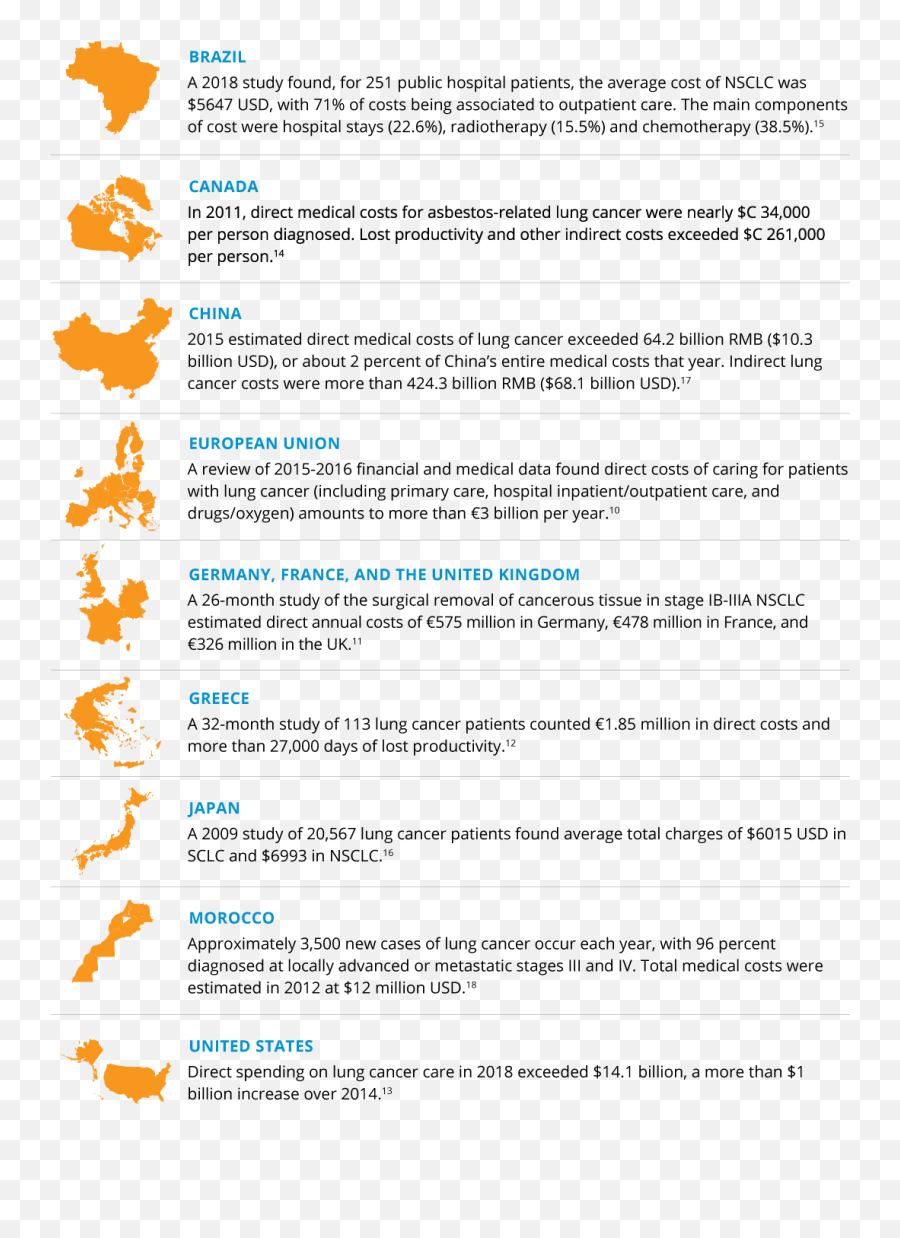 The Value Of Medicines Lung Cancer Pfizer - Language Emoji,27 Emotions Inside Out