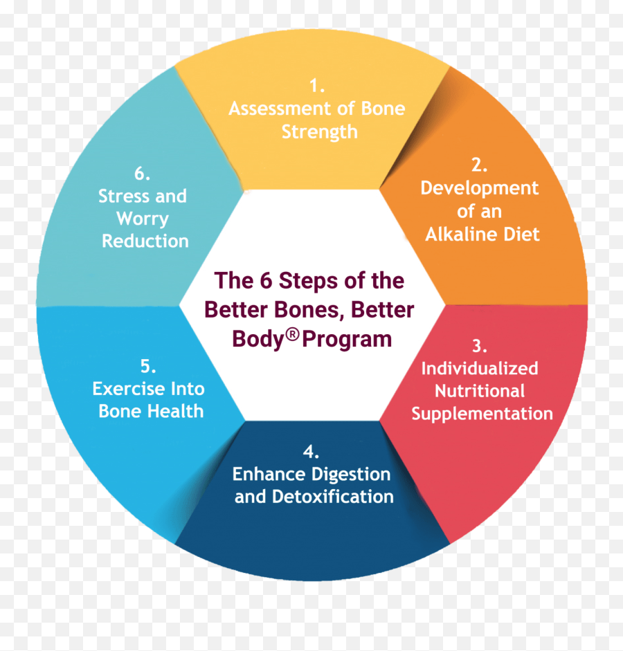 Bone Health - Vertical Emoji,What Are The Compents Of Powells Feelings And Emotions