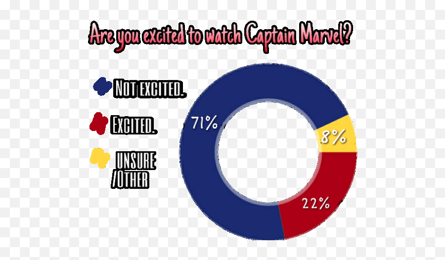 Captain Marvel - Dot Emoji,Newton's Law Of Emotion Meme