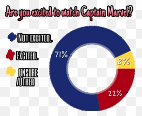 Captain Marvel - Dot Emoji,Newton's Law Of Emotion Meme