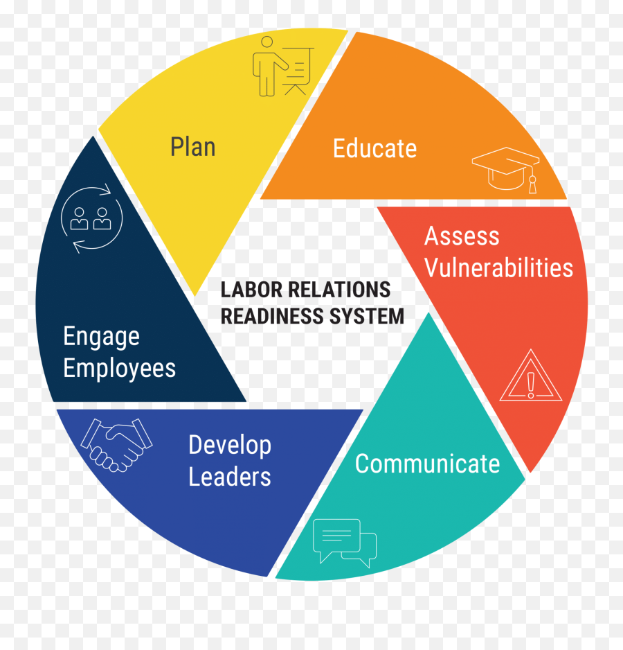 Employee Relations Vulnerabilities To U2026 - Vertical Emoji,Statistics On Ignoring Emotions