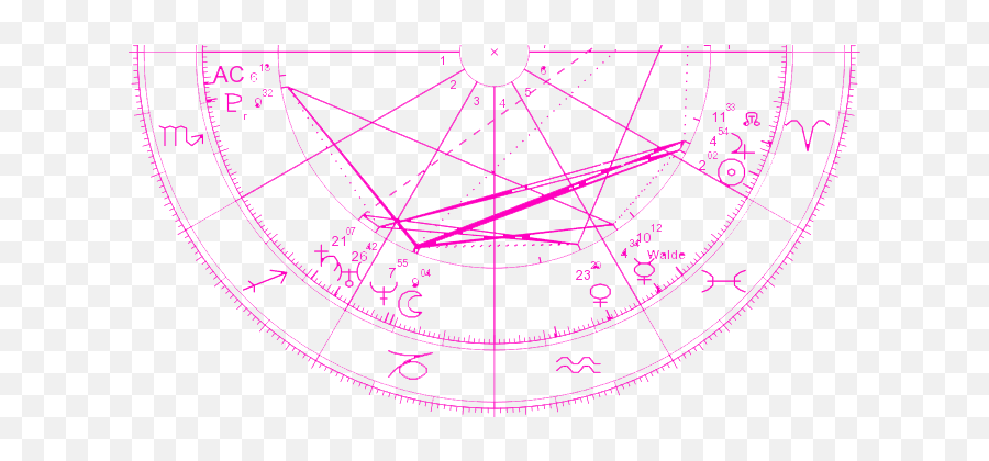 Astrology U2014 Blog U2014 Hellanamaste Emoji,Ruler Emotions Chart