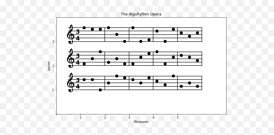 The Algorythm Opera Challenge Softpython - B2 B7 Mode Emoji,Pokemon N Emotions Music Sheet