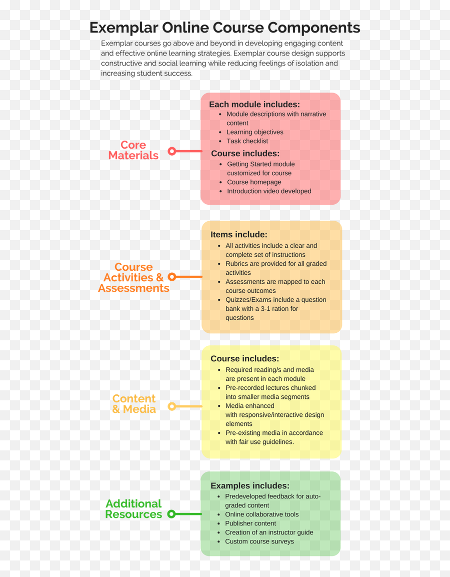 Online Course Design - Vertical Emoji,The 3 Basic Components Of Emotions Ar