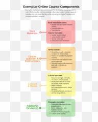 Online Course Design - Vertical Emoji,The 3 Basic Components Of Emotions Ar