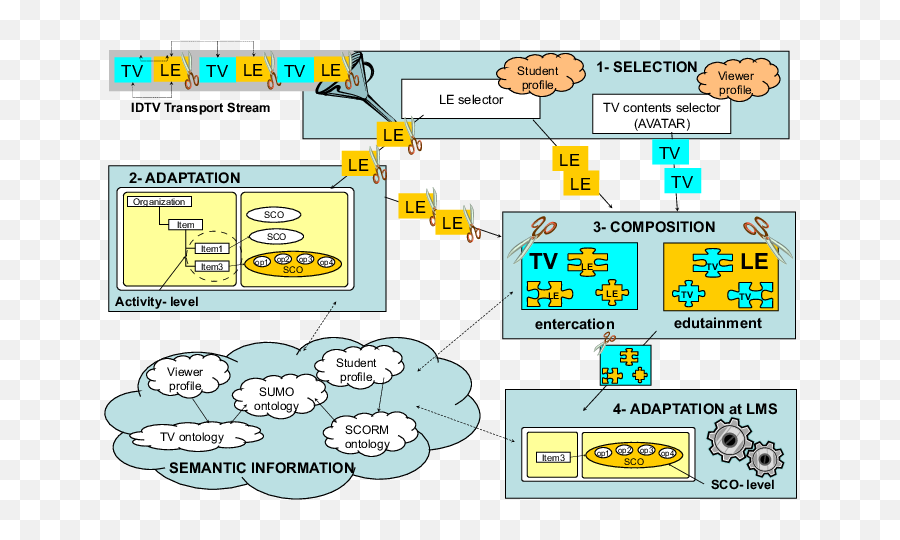 From Idtv Contents To - Vertical Emoji,Zhang Emotion Spr