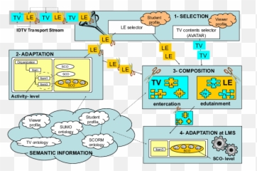 From Idtv Contents To - Vertical Emoji,Zhang Emotion Spr