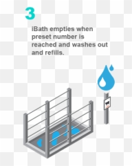 Ibath - Dairy Cow Foot Bath Northern Dairy Equipment Vertical Emoji,Bathin Suit Emoji