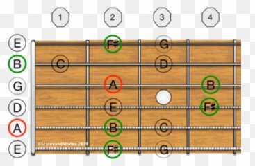 Amin Pentatonic And A Dorian Mode - Dot Emoji,Sweet Emotion Tab