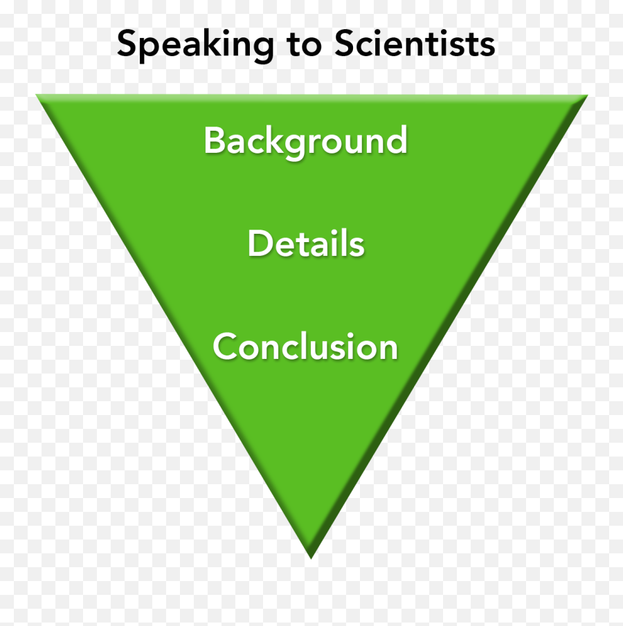 Explaining The Science U2014 Climate Chat Emoji,Emotions Chart Heat