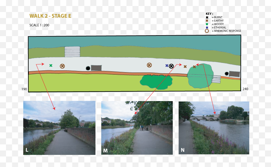 Building In The Olfactory Dimension - Navigation Channel Emoji,Universal Emotions Mnemonic