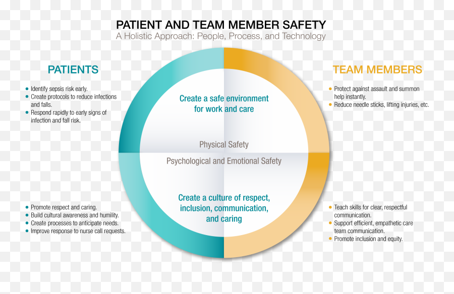 Healthcare Safety The Big Picture Vocera - Vertical Emoji,Types Of Harm Physical Emotion