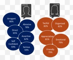 Irrational Thoughts Of Rational Thinkers - Dot Emoji,Daniel Ariely Emotion