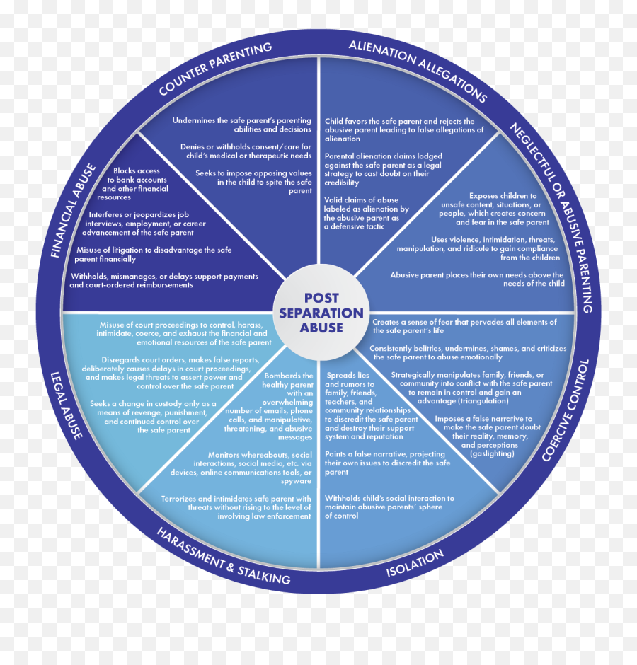 Training On Post Separation Abuse U0026 Alienated Parent Emoji,Emotion Wheel For Use With Children