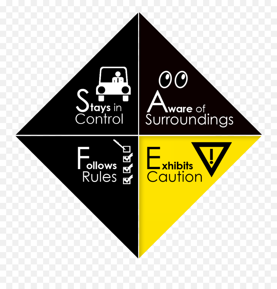 Understanding The Four Factor Safe Model - Exhibiting Emoji,Sao Hr Emotions Guide