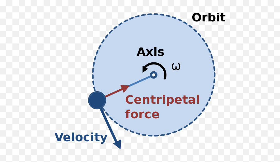 Theories Of Media Consumption - Centripetal Force Class 11 Emoji,Theories Of Emotion Mnemonic