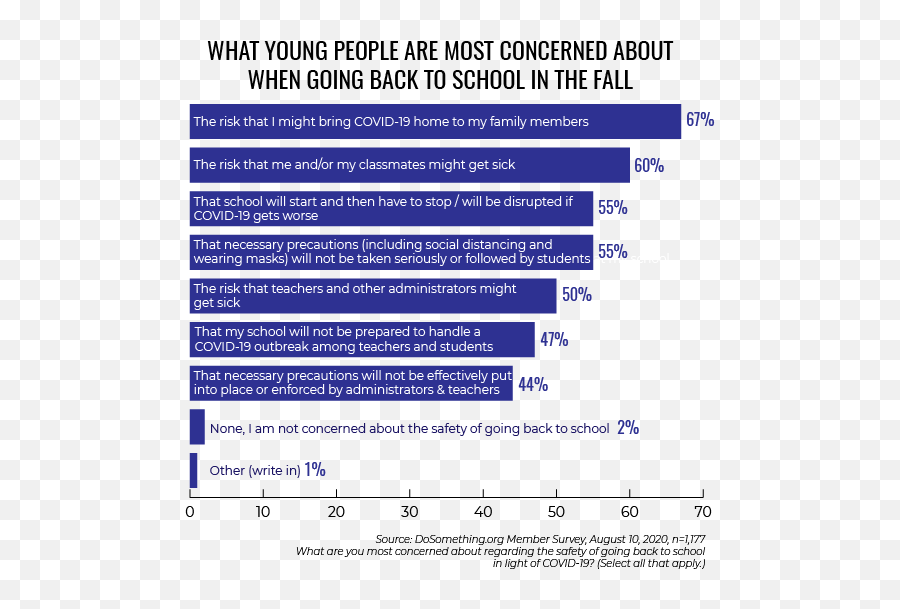 The Pulse Of Gen Z In The Time Of Covid - 19 By Mary Noel Vertical Emoji,The Only Faithfullness People Have Is Towards Emotions They Are Trying To Recreate