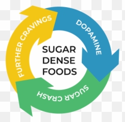 The Connection Between Physical And Mental Health Obesityhelp - Language Emoji,Cravings Emotions