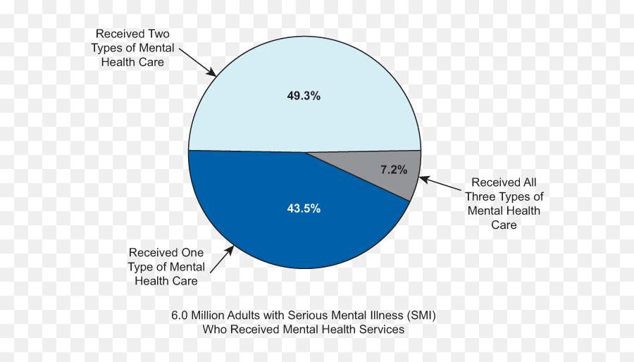 Mental Health - Statistics Of Treated Mental Illness Emoji,Typed Emotions Are Acceptable As Long It Is Not To Your Boss.