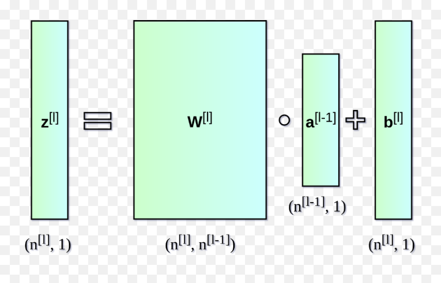 Letu0027s Code A Neural Network In Plain Numpy By Piotr - Vertical Emoji,Inside Out Emotion Matrix