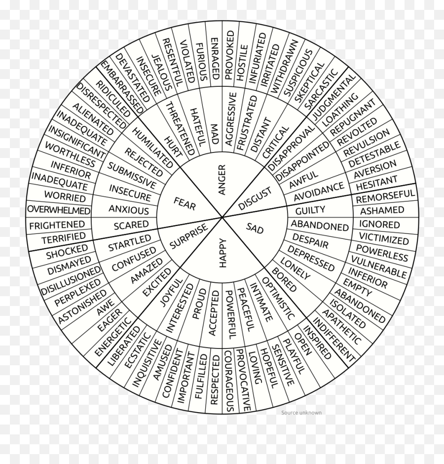 Are Feelings Countable Can We Say Two Feelings Etc - Quora Emoji,Emotion Wheel For Use With Children