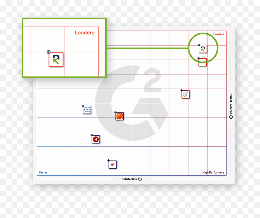 Rfp Software The Rfpio Blog Emoji,Emotion Challenge Drawing Grid