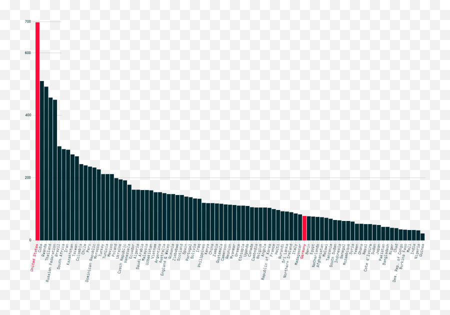 Prison Without Punishment The Marshall Project - Statistical Graphics Emoji,Emotions In German