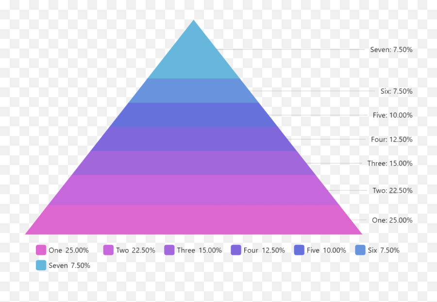 Pyramid Chart - Amcharts Emoji,Pramid Emoji