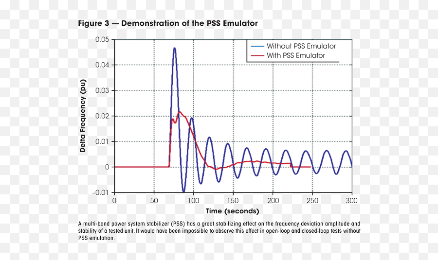 Power System Frequency Control - Plot Emoji,Emotion Frequency Chart