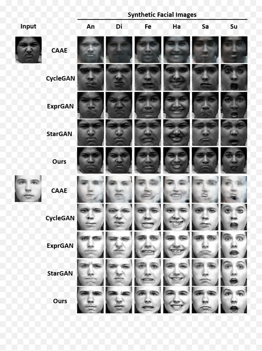 Deep Multi - Task Learning For Facial Expression Recognition Language Emoji,Faces Expressions Emotions