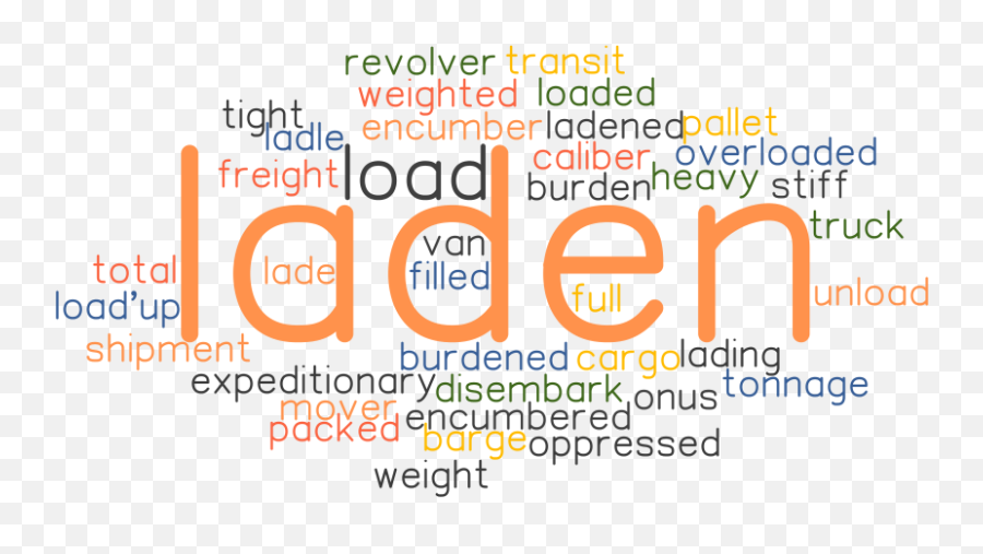 Laden Definition Sentence - Dot Emoji,Emotion Laden Words Examples