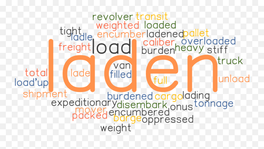 Laden Definition Sentence Dot Emoji Emotion Laden Words Examples 