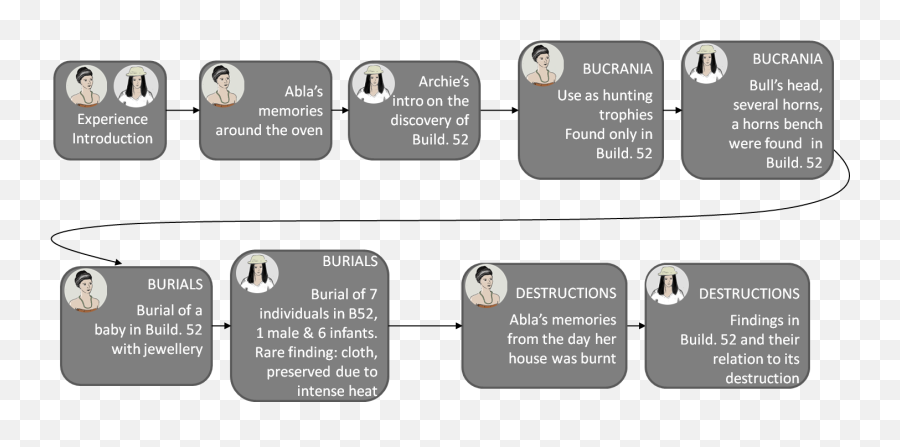 Cultivating Mobile - Mediated Social Interaction In The Museum Sharing Emoji,Mauss Emotion