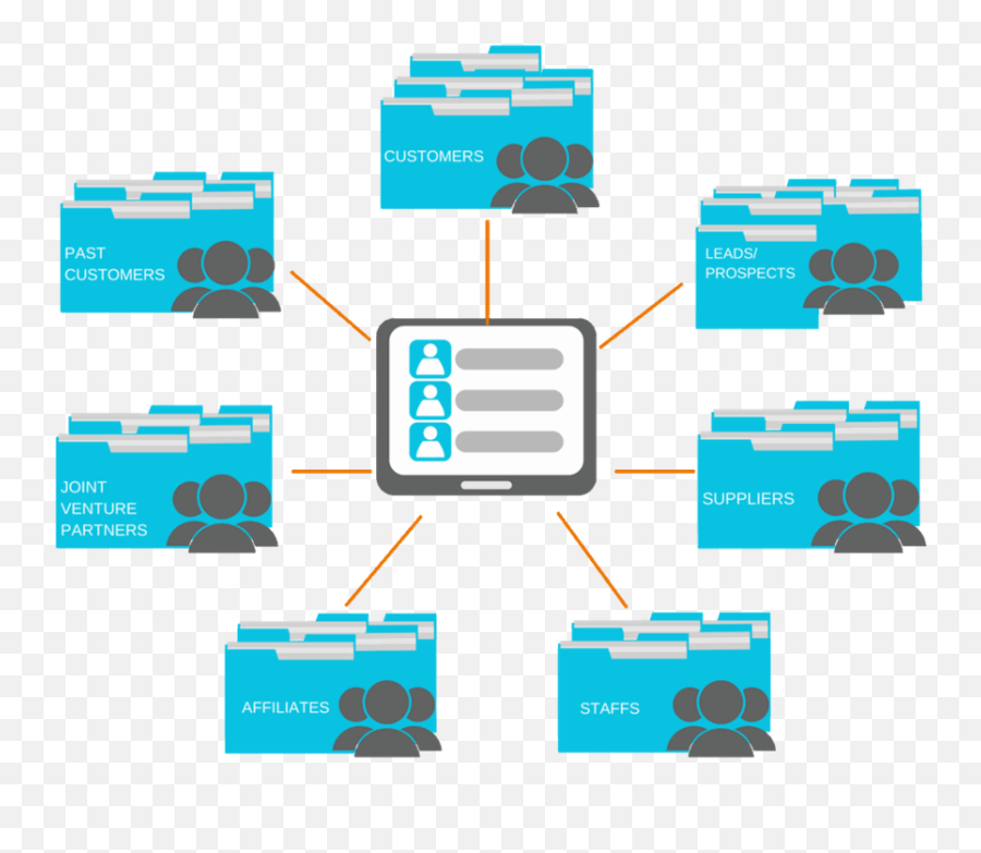 Crm - Try Marketing Automation U0026 Lead Generation With Vertical Emoji,Emoticons In Infusionsoft Broadcast