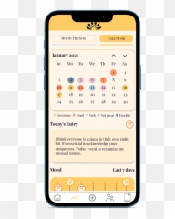 Mind Alcove - Journaling U0026 Mood Tracking App Mental Health Dot Emoji,Mood Meter With Emotions