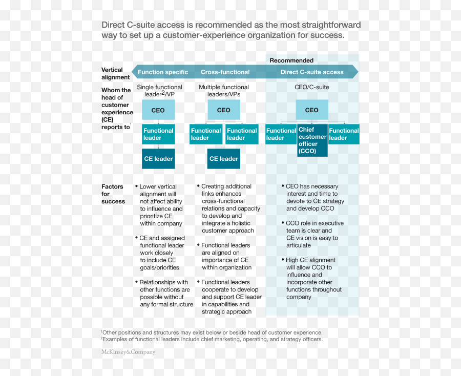 How To Get Your Company To Really Care - Customer Centric Organization Structure Emoji,