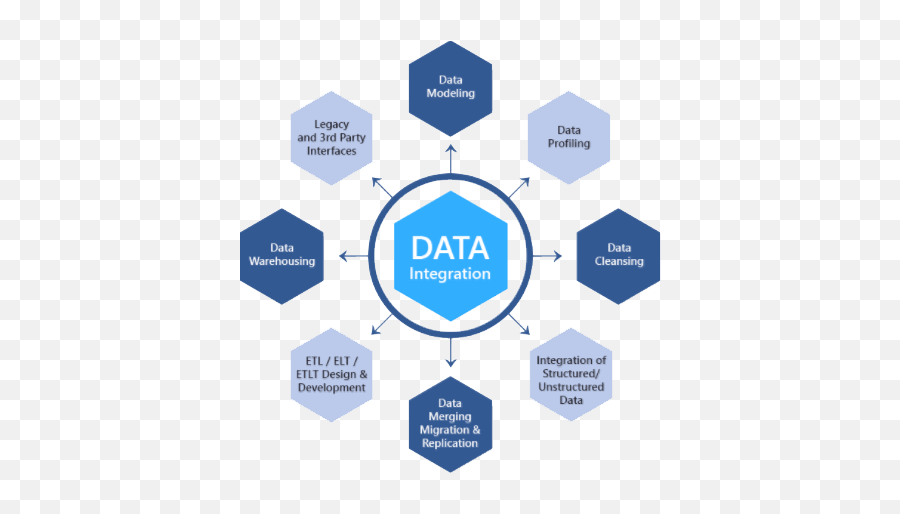 Data Visualization Solutions And Services Hashcash Consultants - Multimode Optical Fiber Emoji,Emotion Vizulization