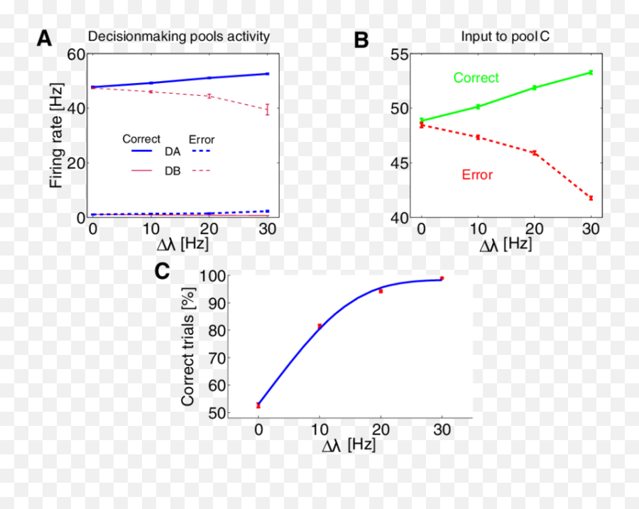 Performance Of The Decision - Plot Emoji,Emotion Single Channel Pipette