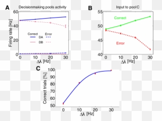 Performance Of The Decision - Plot Emoji,Emotion Single Channel Pipette