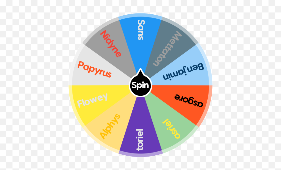 Undertale - Spinthewheel App Which Undertale Au Frisk Are You Emoji,Papyrus Emotion Chart
